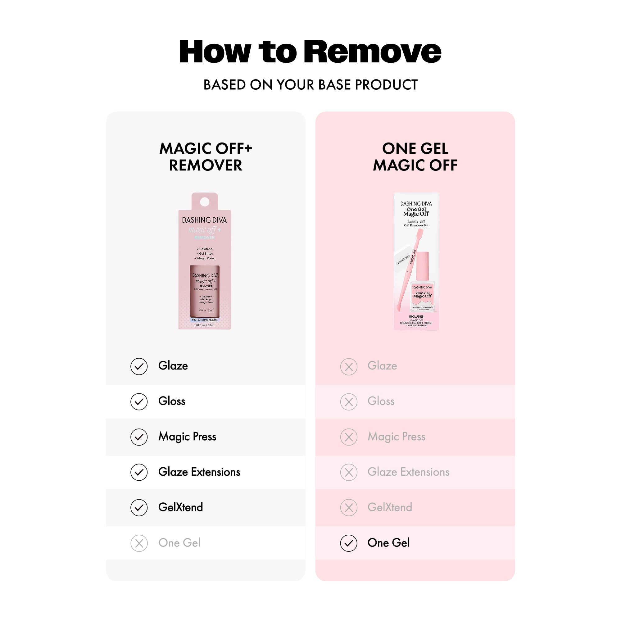 Top Coat & Lamp Set image thumbnail 4